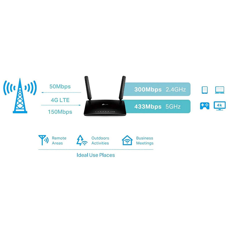 Archer-MR200 Modem/Routeur TP-Link 4G WiFi LTE AC750 - CAPMICRO