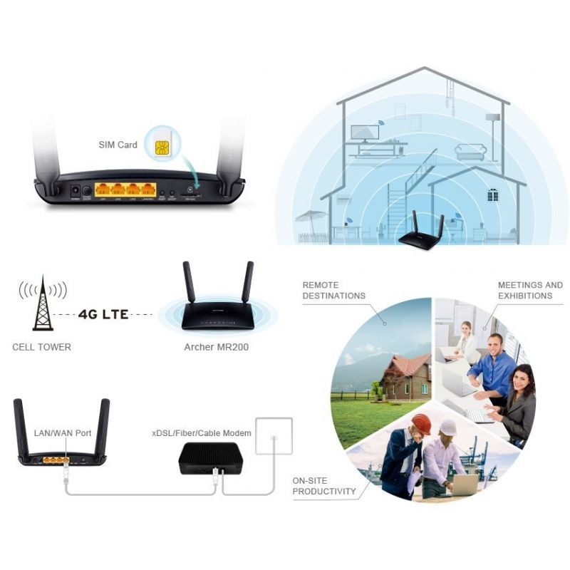 TP-Link Modem Routeur WiFi 4G LTE LAN + WAN/LAN + SIM Slot Sans