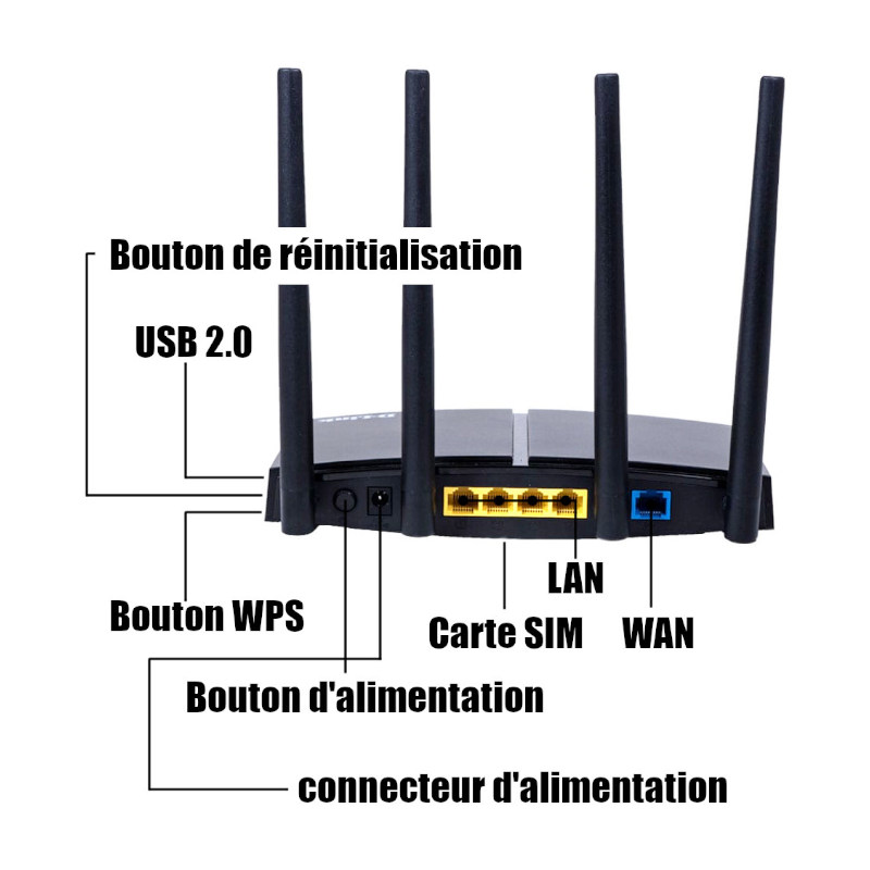 Modem Routeur DLINK DWR-M921 WIFI 4G-LTE - CAPMICRO