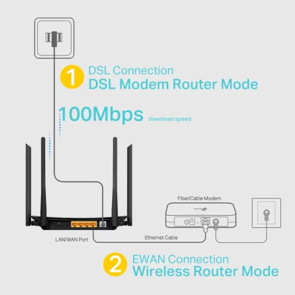 Modem Routeur WiFi TP-Link AC1200 VR300 VDSL ADSL image #05