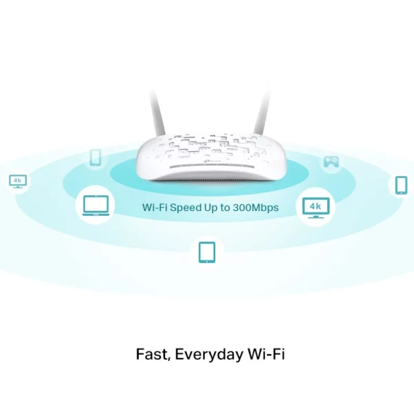 Modem Routeur VDSL-ADSL WiFi 300Mbps TP-Link TD-W9970 image #05