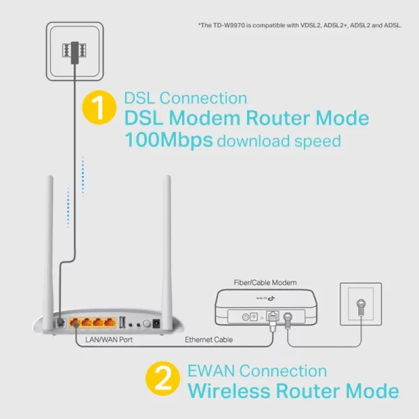 Modem Routeur VDSL-ADSL WiFi 300Mbps TP-Link TD-W9970 image #08