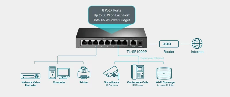 Switch PoE 9-Ports TP-Link TL-SF1009P 10-100Mbpsmain #01