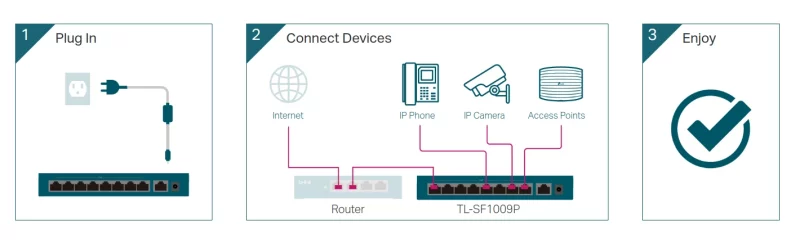 Switch PoE 9-Ports TP-Link TL-SF1009P 10-100Mbps main #02