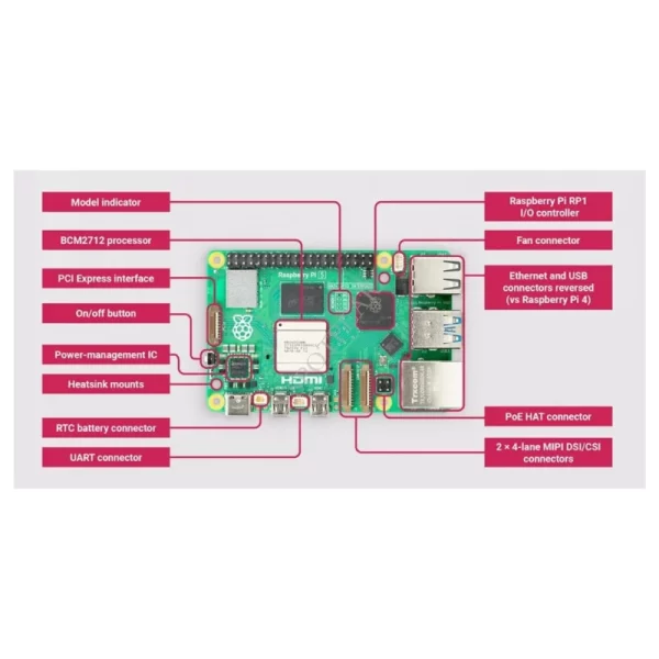 Raspberry Pi-5 8GB 64-bit quad-core cortex-A76 image 05