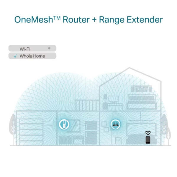 REPETEUR WIFI TP Link RE605X AX1800 4