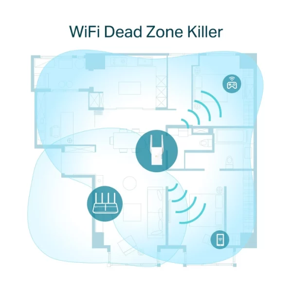 REPETEUR WIFI TP Link RE605X AX1800 6