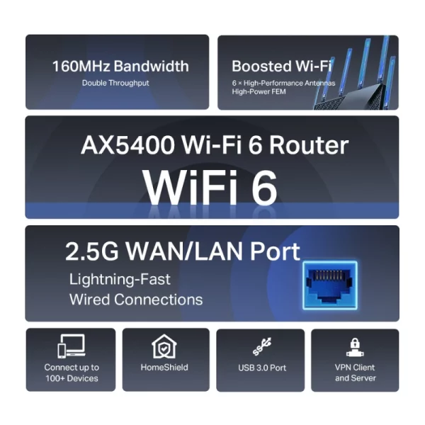 TP‑Link Archer AX72 AX5400