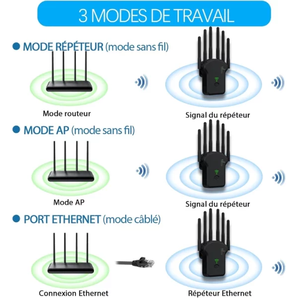 Répéteur WiFi AC1200 Mbps Dual Band 2